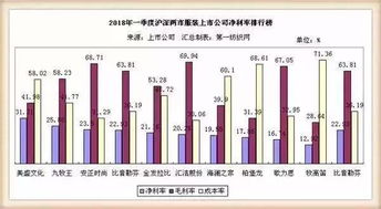 服裝板塊2018年一季度財報揭曉，針紡織品企業成最大贏家